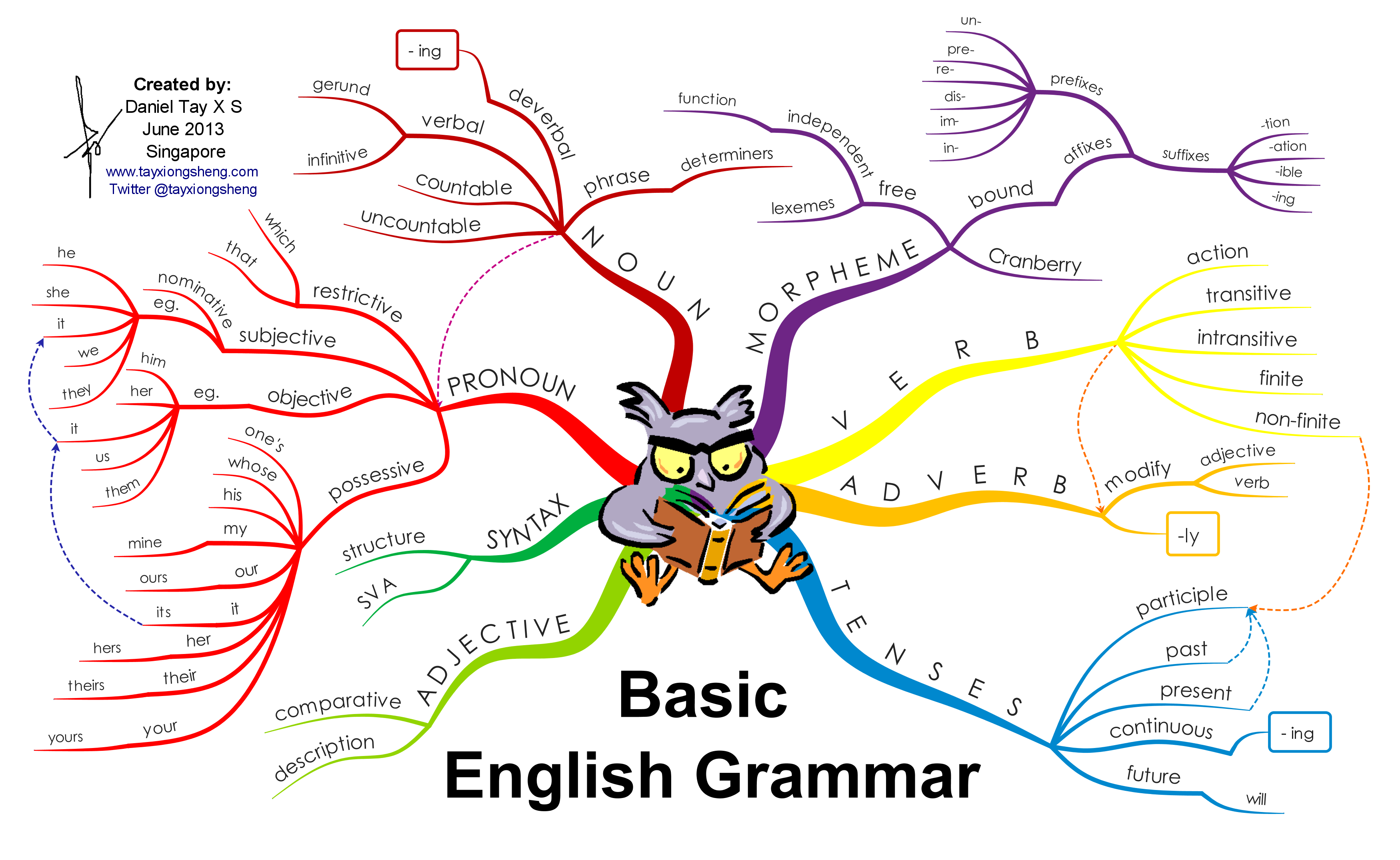 basic-english-grammar-tfe-times