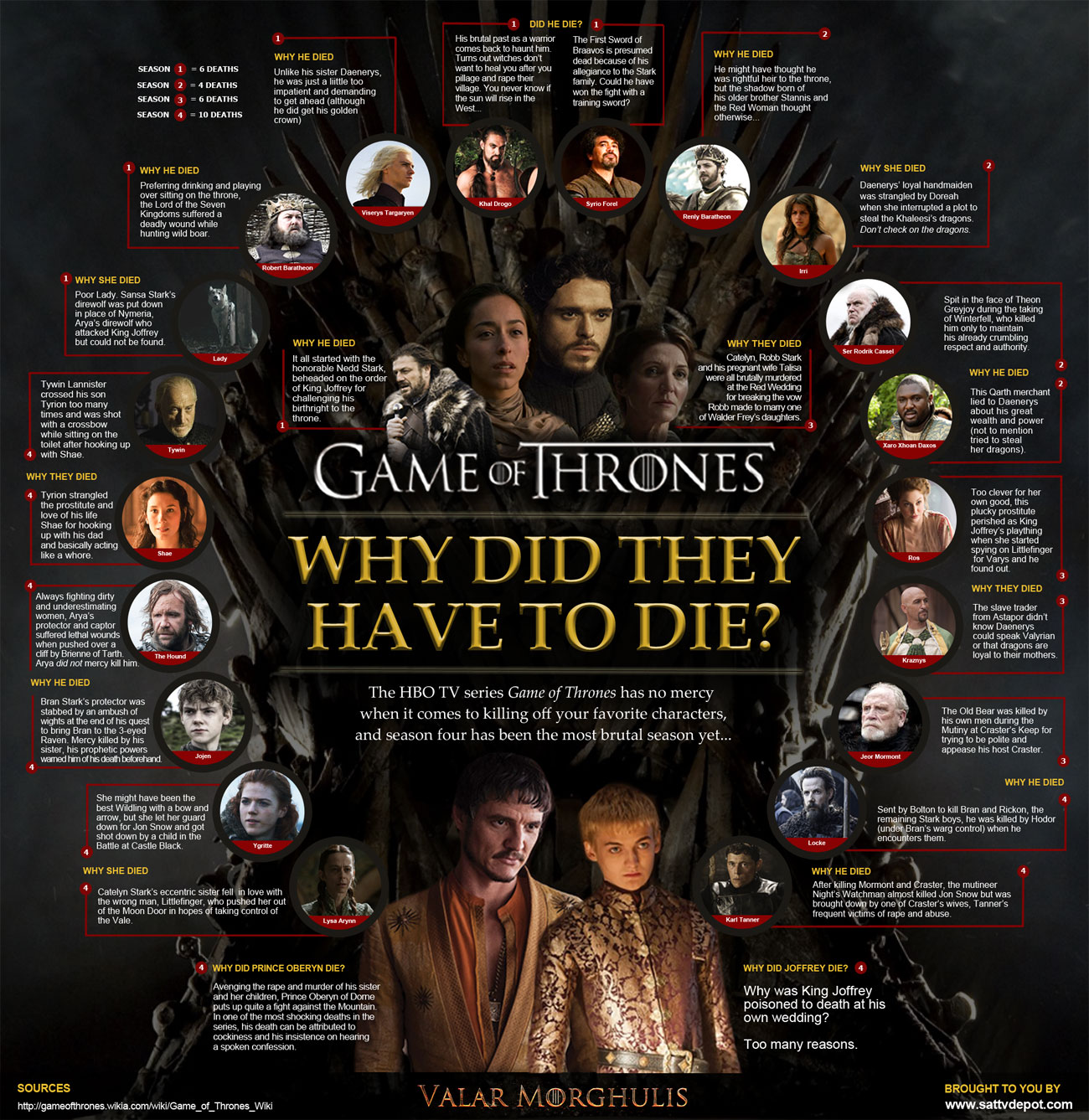 game of thrones character list with photos