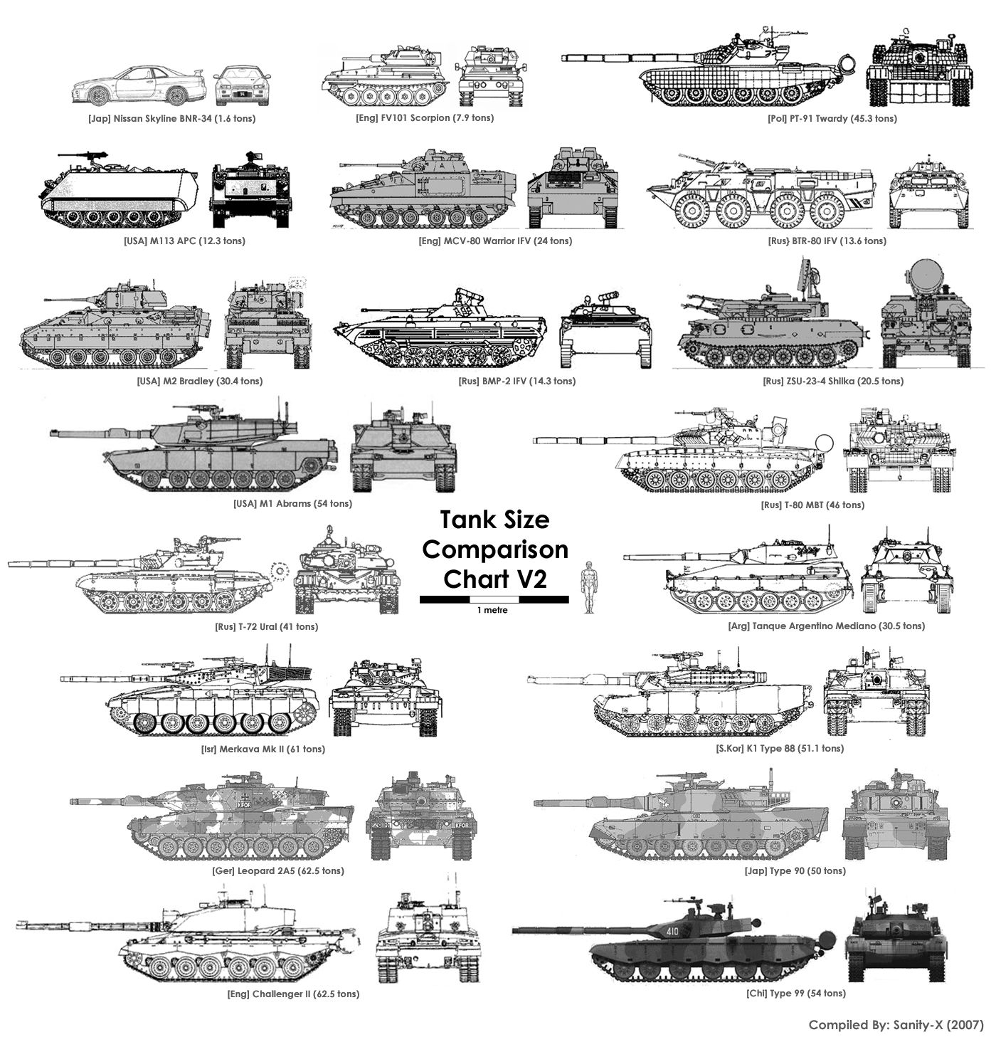 Tank Size Comparison Chart | TFE Times