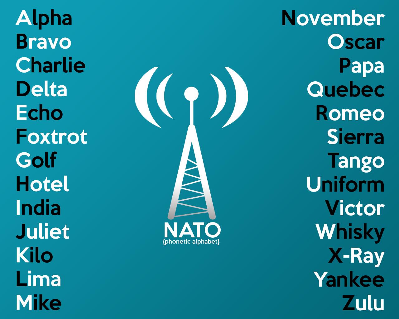 The NATO Phonetic Alphabet TFE Times