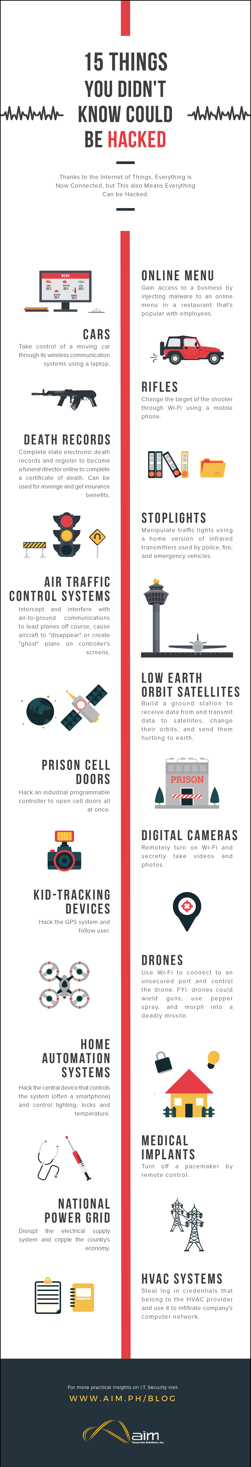 15 Things You Didn T Know Could Be Hacked Tfe Times