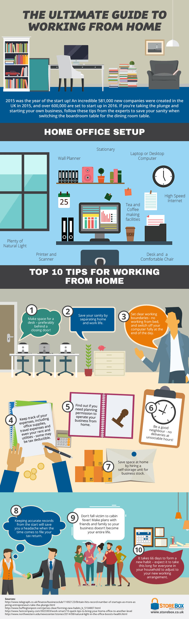 The Ultimate Guide To Working From Home Tfe Times