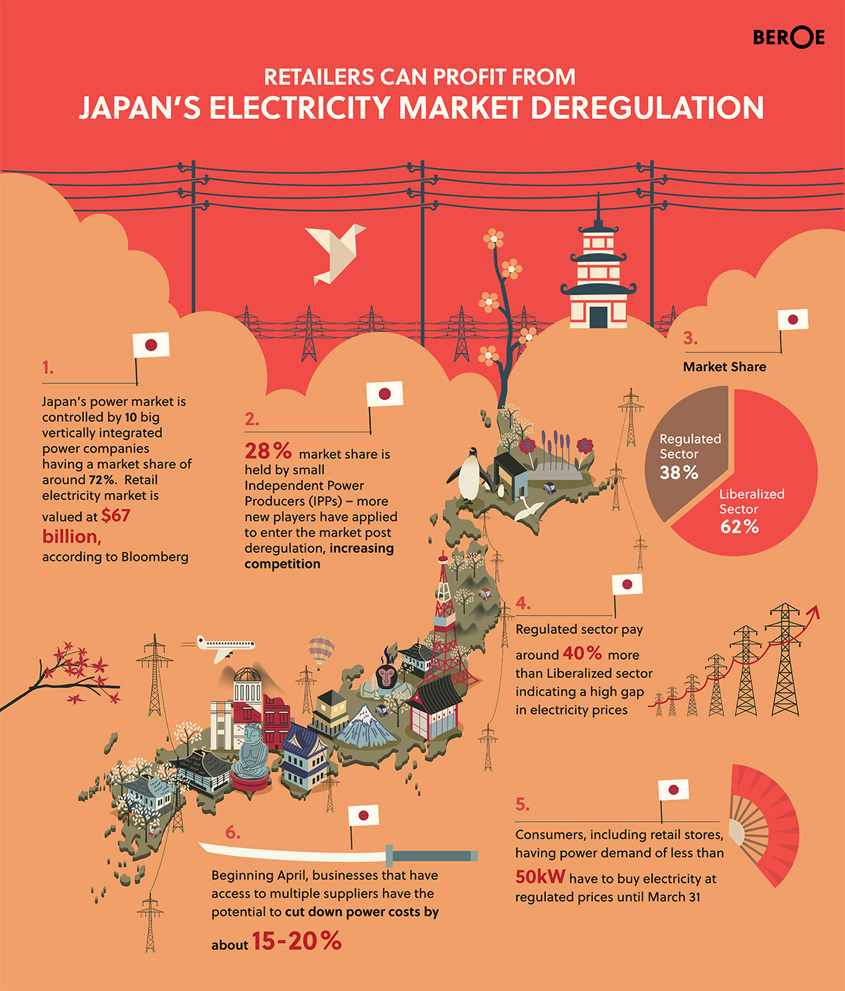 Retailers Can Profit From Japan's Electricity Deregulation TFE Times