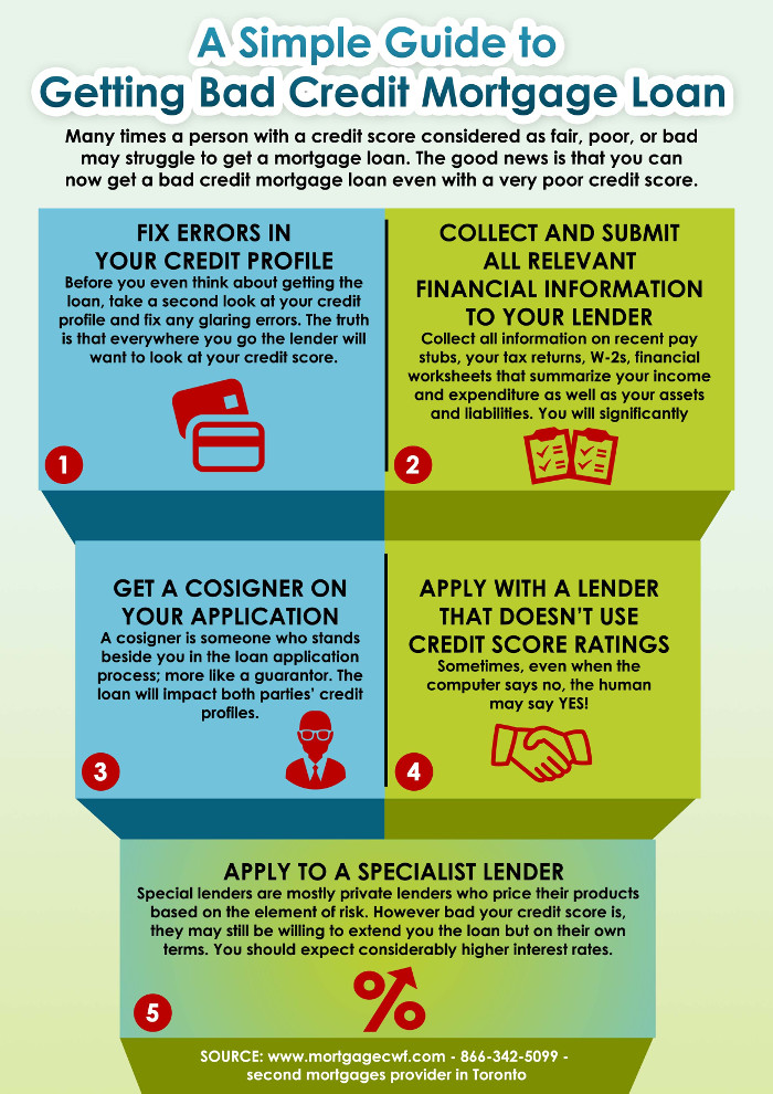 A Simple Guide to Getting Bad Credit Mortgage Loans TFE Times