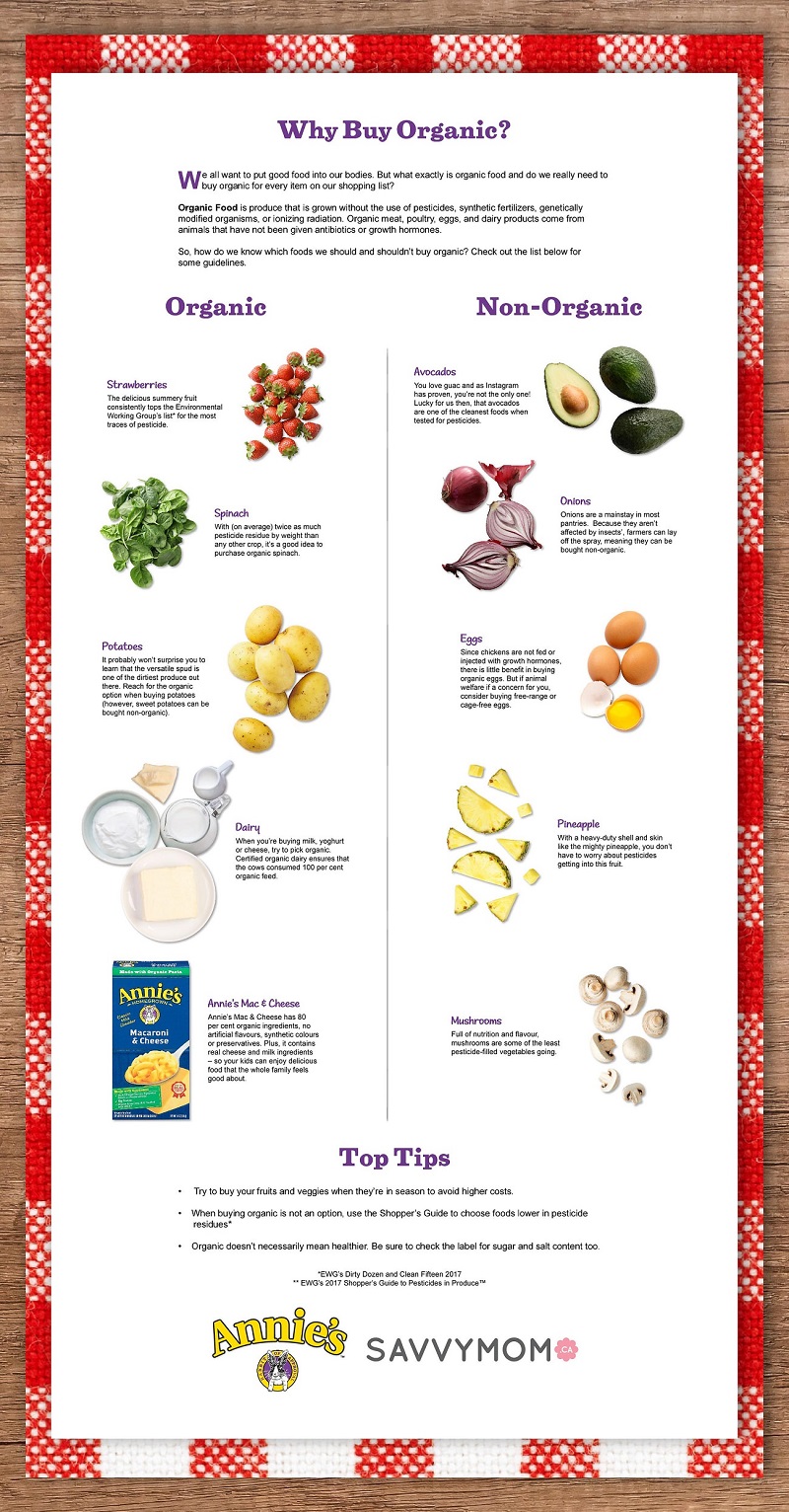 Why Buy Organic Tfe Times