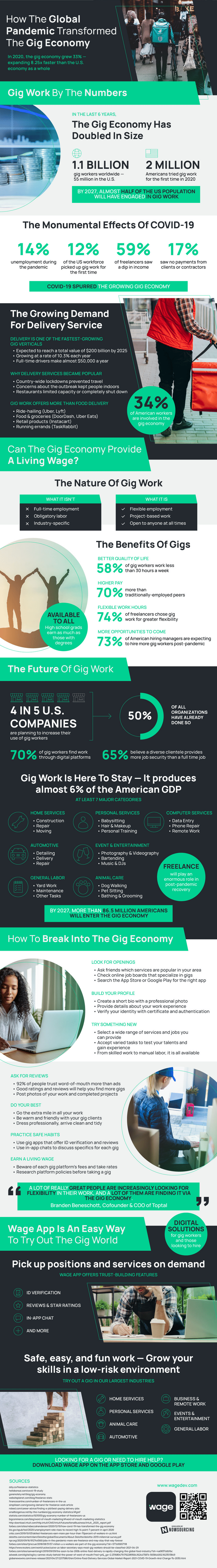 How The Global Pandemic Transformed The Gig Economy Tfe Times