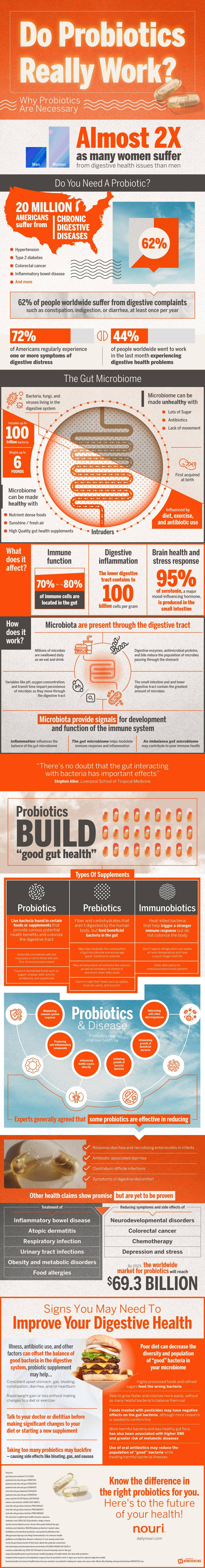 Do Probiotics Really Work Tfe Times